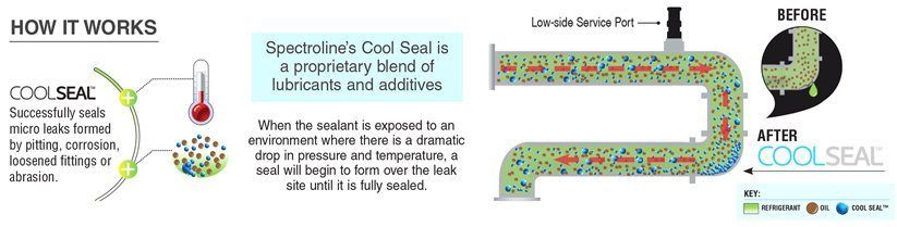 coolseal hvac leak sealer kit infographic